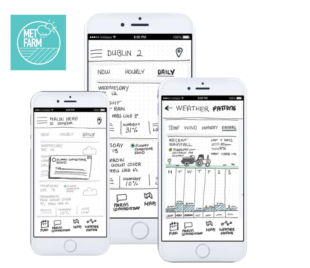 Weather app for farmers